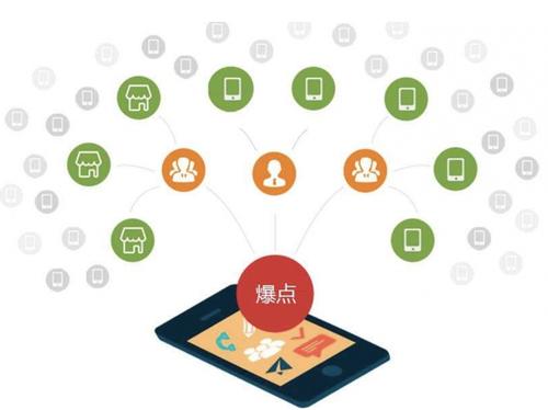 克山为什么越来越多的企业通过软文营销来引流